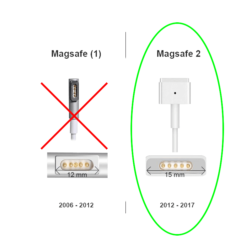 Kompatibel Apple MacBook MagSafe 2 Oplader 60W – til MacBook Pro 13